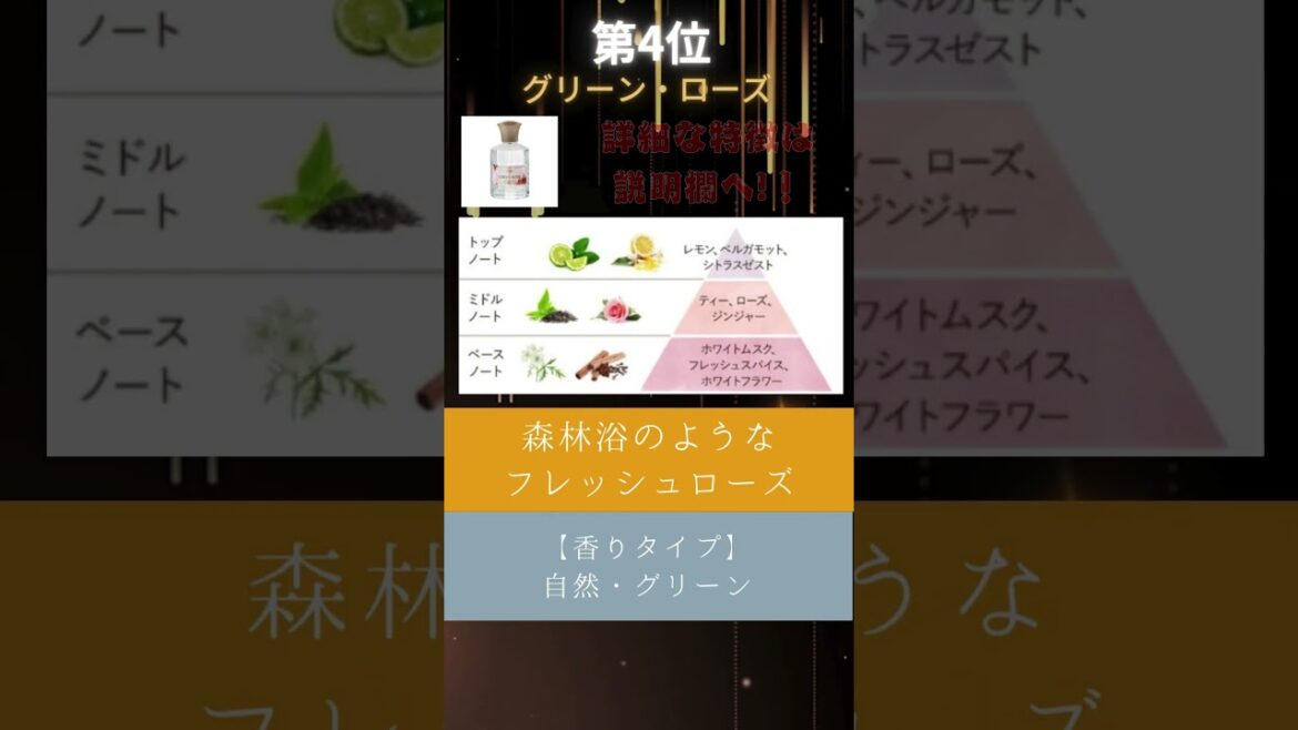 【SABON】人気香水TOP7 #Shorts #ランキング #コスメ 【SABON】人気香水TOP7 #Shorts #ランキング #コスメ