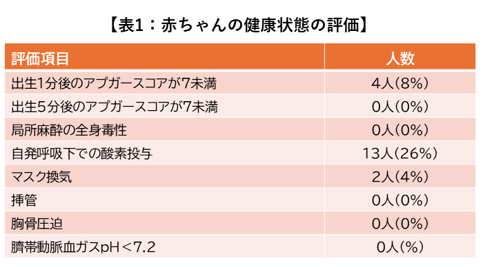 赤ちゃんの健康状態の評価