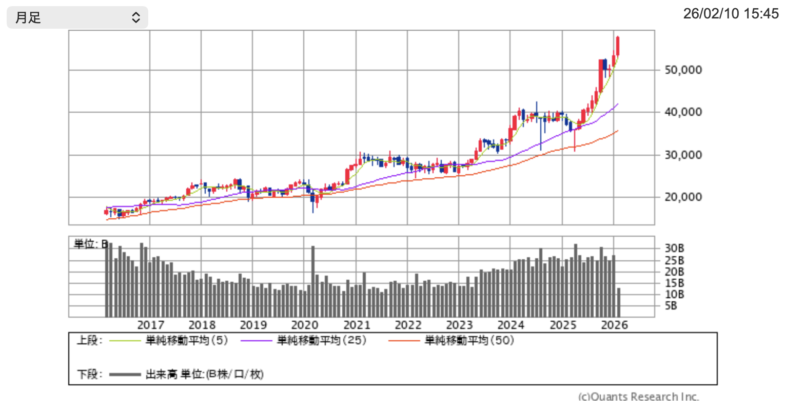 日経平均10年チャート　出典：SBI証券HP