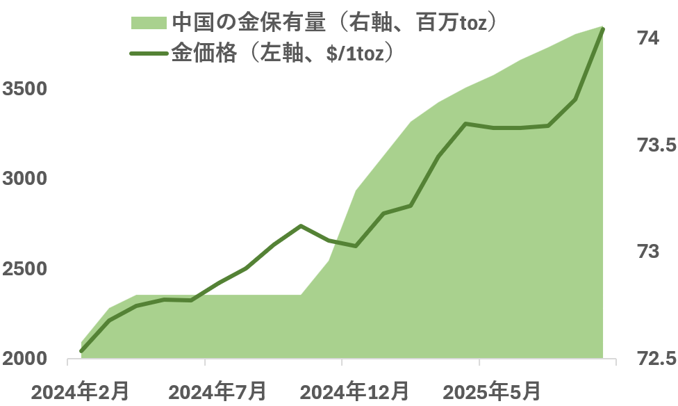 インフレ時代のNISA戦略　大川智宏さんが考えるつみたて投資枠と成長投資枠の投資先のイメージ