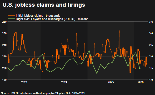 Jobless claims and JOLTS firings
