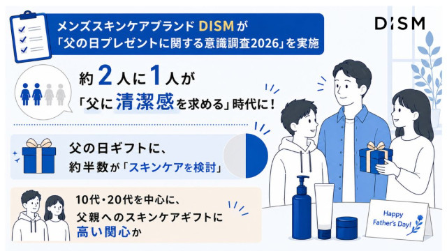 父の日ギフトにスキンケアを選ぶ動き アンファーが意識調査