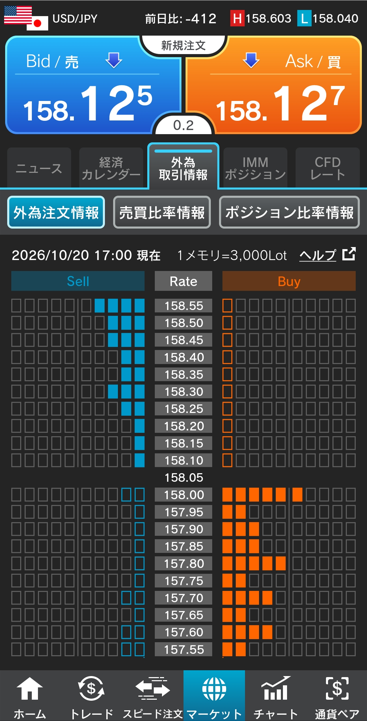 ドル/円注文情報 17:00現在