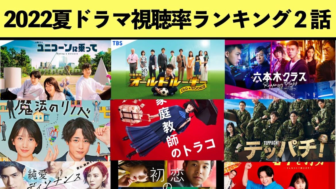 【2022年夏ドラマ】視聴率ランキング！第2話時点の平均視聴率！競争の番人 オールドルーキー 六本木クラス ユニコーンに乗って テッパチ 家庭教師のトラコ 魔法のリノベ 石子と羽男 純愛ディソナンス
