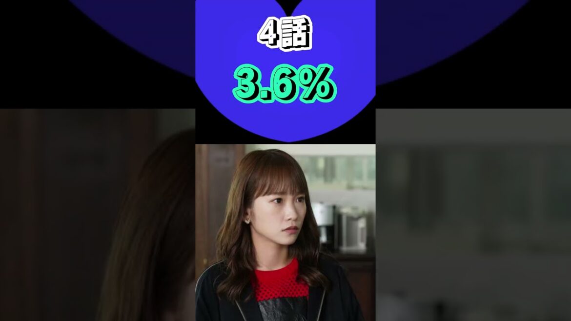 秋ドラマ【親愛なる僕へ殺意をこめて】視聴率#shorts