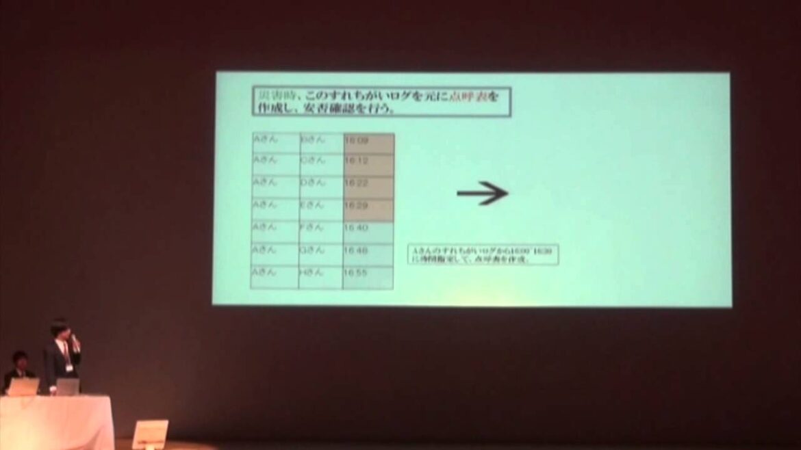 第26回 全国高専プロコン 課題部門プレゼン(汝の隣人を安否確認せよ)