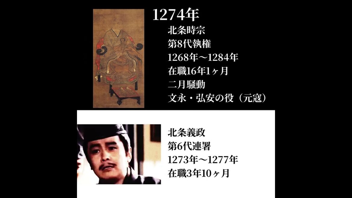 1分で執権17代連署14代【鎌倉殿の13人】