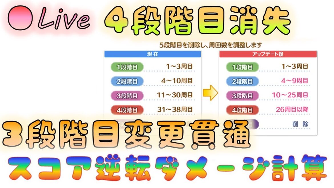 🔴【👑プリコネ】クラバト4段階目問題解決！　1年くらい遅かった気もするけどGJ【プリセスコネクトRe:Dive】