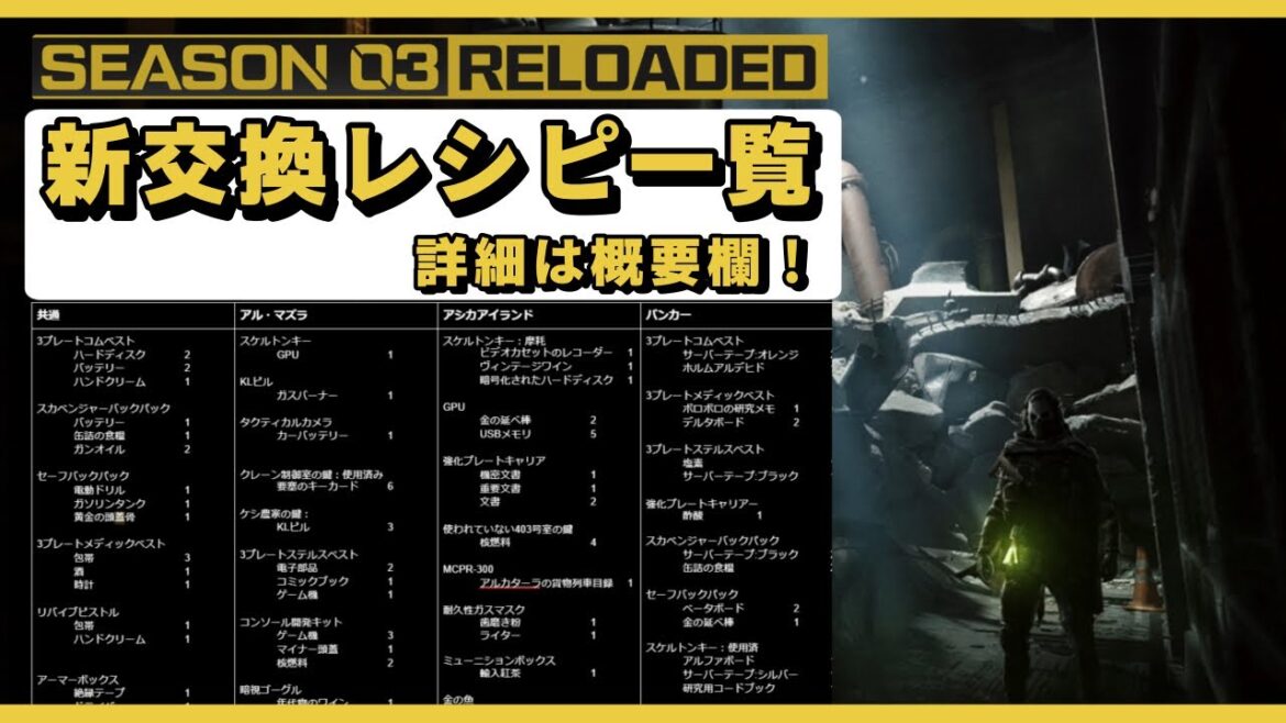 【DMZシーズン03 RELOADED】 ⚠️ネタバレ注意⚠️ショップ交換レシピ一覧大公開！！！【無料神ゲー】#mw2 #warzone2 #dmz