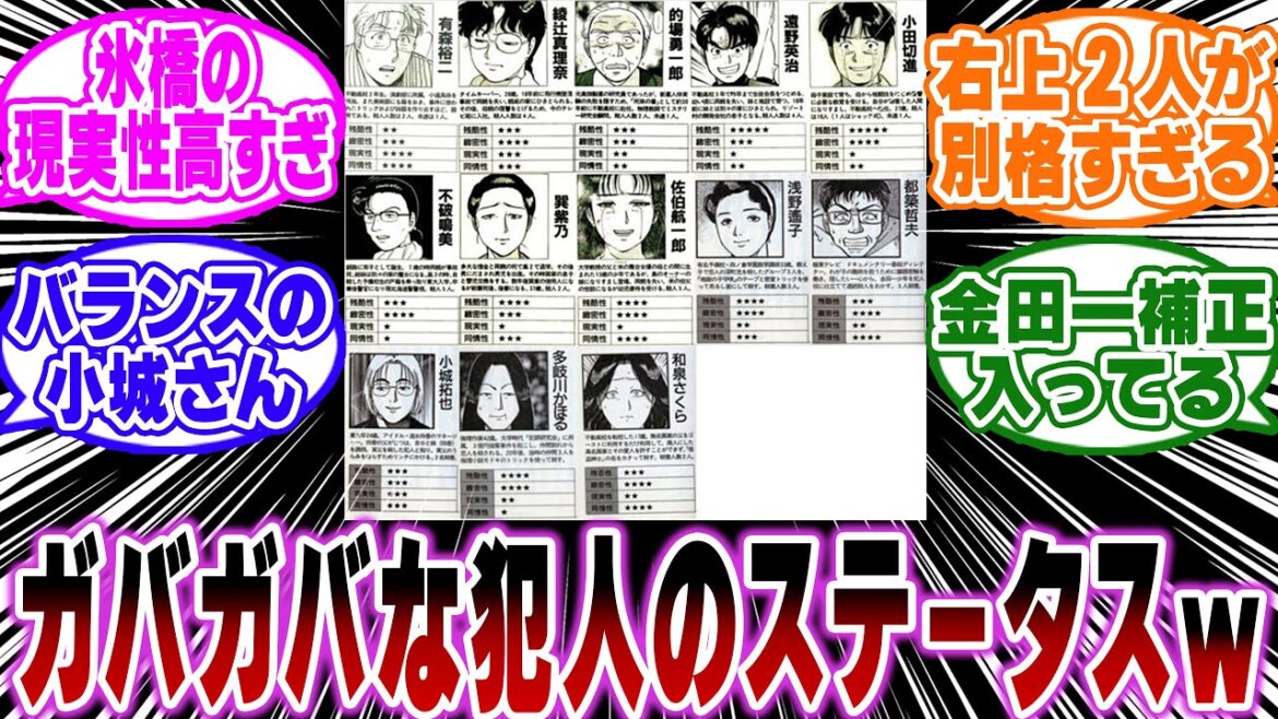 「金田一の無印犯人達のステータスがヤバすぎる…ｗ」に関する反応集【金田一少年の事件簿/名探偵コナン】