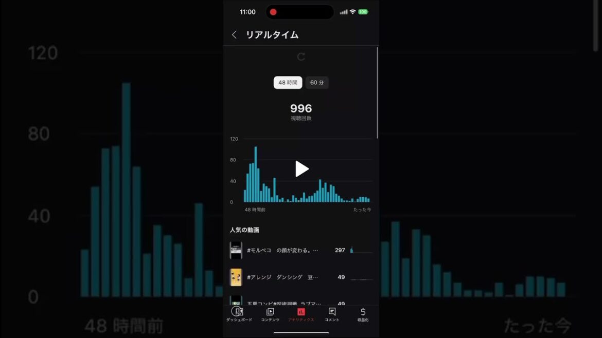 家政夫のミタゾノの初回放送日から10/12の昼時点　My#youtube 確認