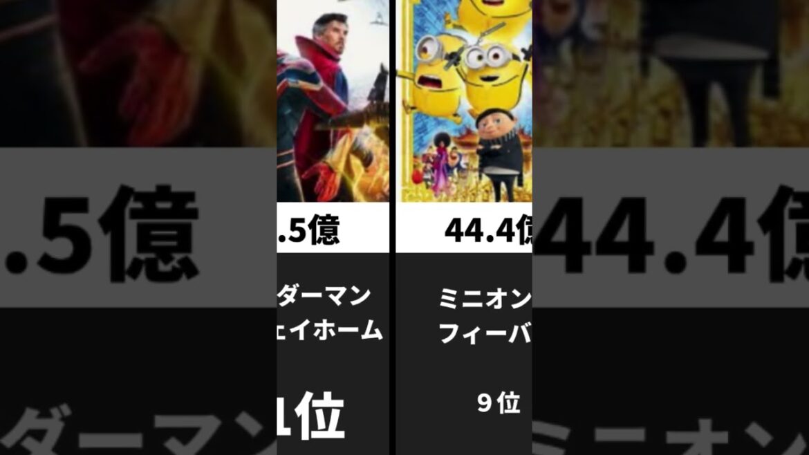 2022年映画国内興行収入ランキング TOP20 #shorts