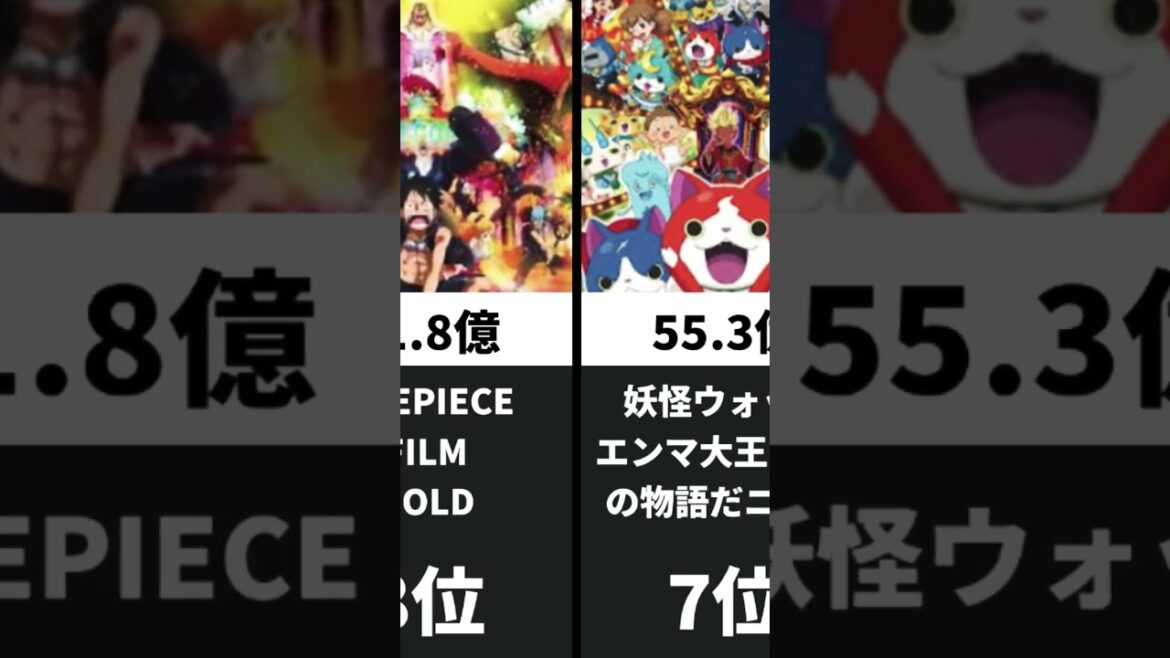 2016年映画国内興行収入ランキングTop20 #shorts #懐かしい