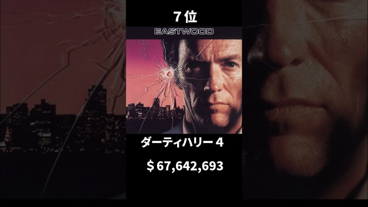 全米年間興行ランキング【1983年】#映画 #ランキング #shorts #movie