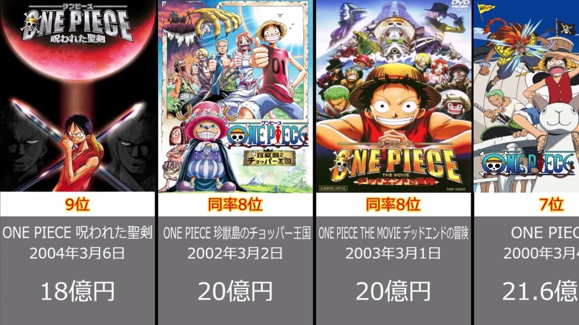 【ワンピース】映画興行収入ランキング