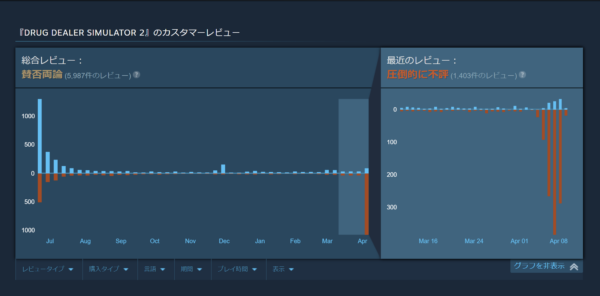 『Schedule I』に対する権利侵害の疑いの調査についてMovie Gamesが経緯を説明する声明を発表_001
