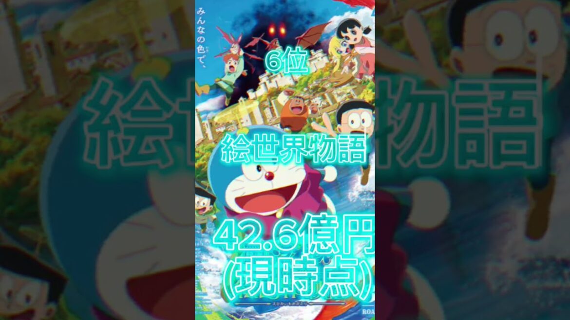 ドラえもん映画興行収入ランキング　　【字幕がはみでてすいません🙇‍♂️】　　　#ドラえもん