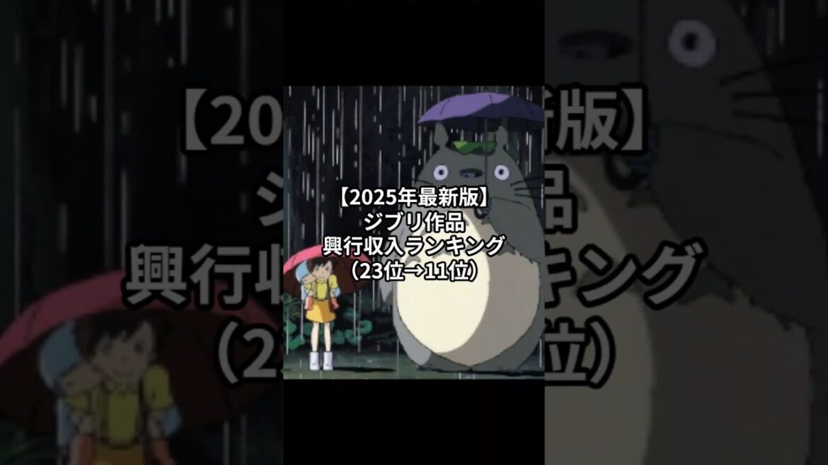 【2025年最新版】ジブリ作品興行収入ランキング #雑学 ジブリ #ジブリ ランキング