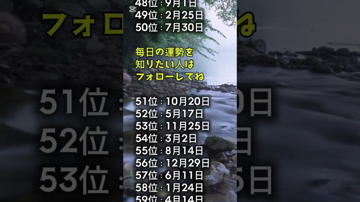 “人生で1回ドラマ化されそう”な誕生日ランキング　#ランキング　#shorts　#誕生日