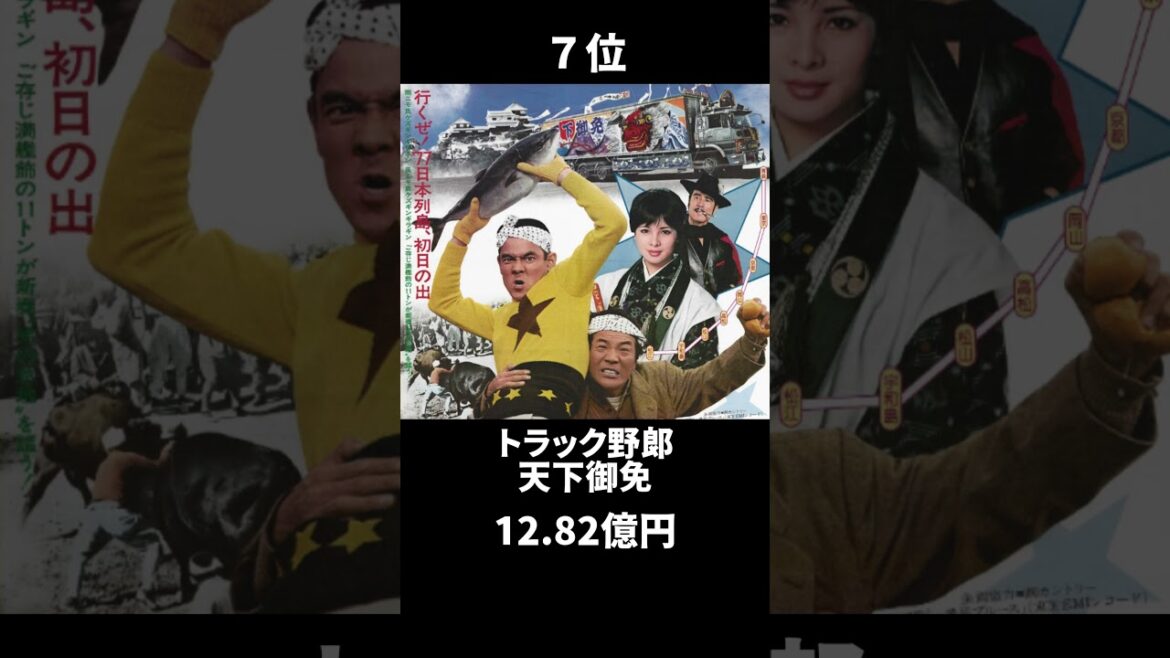 国内年間興行ランキング【1977年】#映画 #ランキング #shorts #movie