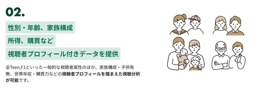 特徴2：視聴者プロフィール