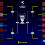 UEFAチャンピオンズリーグ 決勝トーナメント表｜試合結果｜CLトーナメント表｜2024-25シーズン