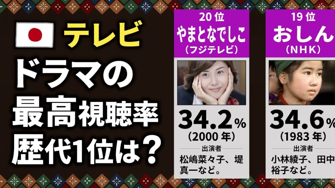 テレビドラマの歴代視聴率ランキング【TOP20】