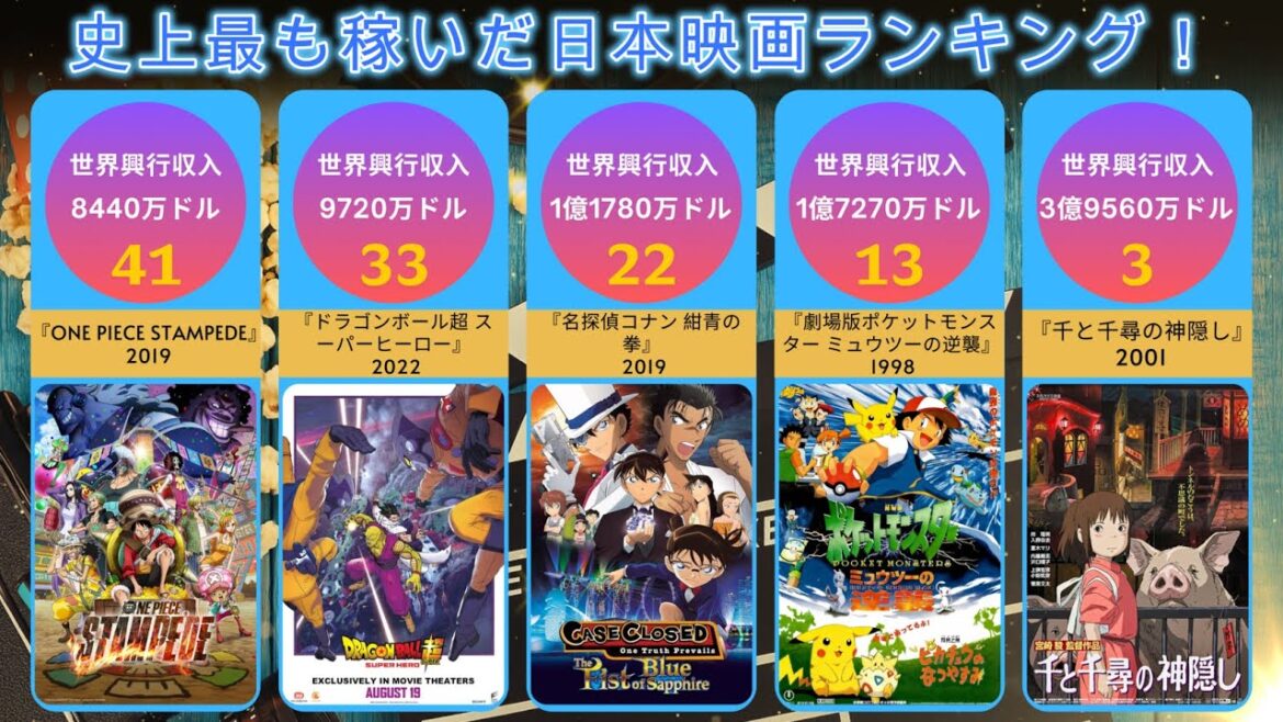 『史上最高の日本映画興行収入トップ〇〇！』