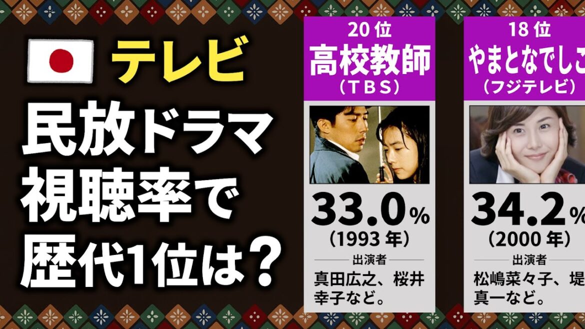民放ドラマの歴代視聴率ランキング【TOP20】