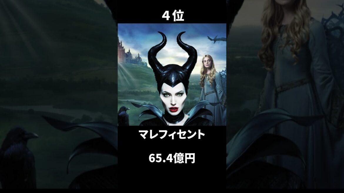 国内年間興行ランキング【2014年】#映画 #ランキング #shorts #movie