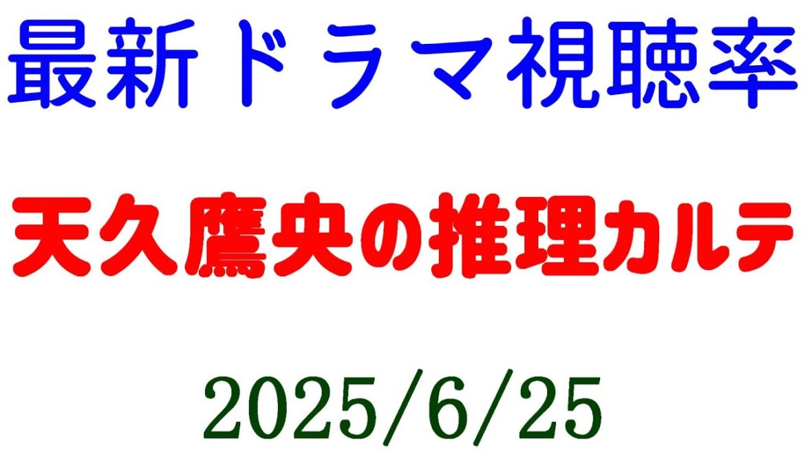 天久鷹央の推理カルテ 最終回 視聴率上がる！視聴率速報☆2025年6月25日付