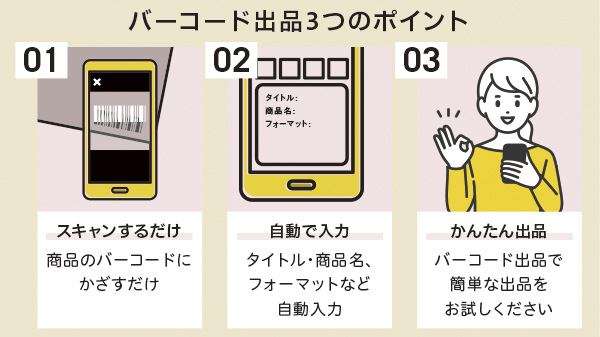 バーコード出品_POINT