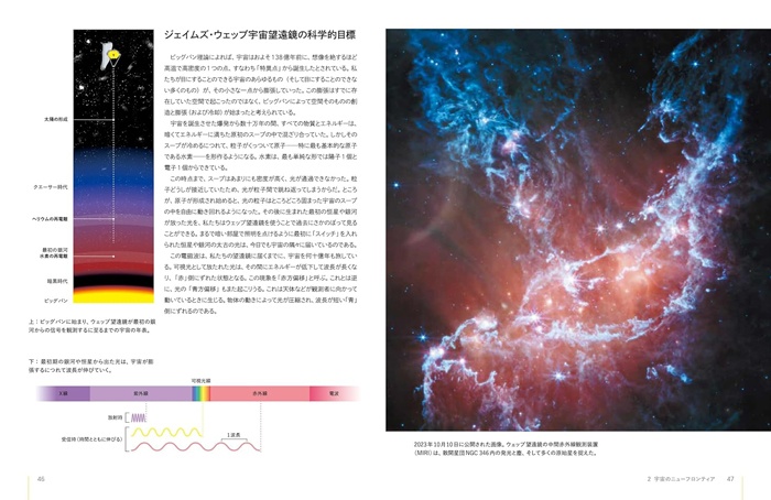 ジェイムズ・ウェッブ宇宙望遠鏡のすべて③