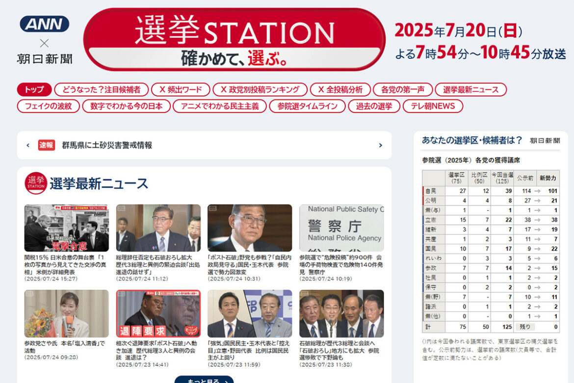 参院選「選挙特番」で日テレ「zero選挙」がテレ朝「選挙ステーション」を破った理由…「名物ジャーナリストの不在」を惜しむテレビ関係者も – デイリー新潮 参院選「選挙特番」で日テレ「zero選挙」がテレ朝「選挙ステーション」を破った理由…「名物ジャーナリストの不在」を惜しむテレビ関係者も - デイリー新潮