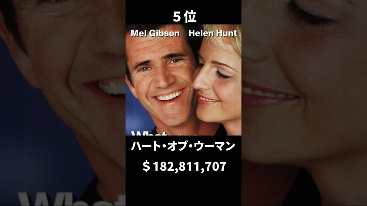 全米年間興行ランキング【2000年】#映画 #ランキング #shorts #movie