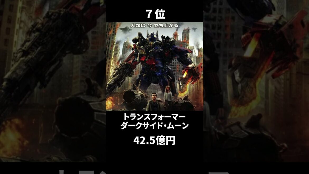 国内年間興行ランキング【2011年】#映画 #ランキング #shorts #movie