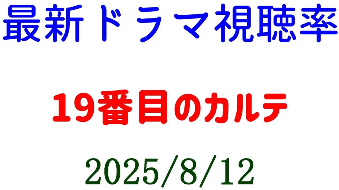 19番目のカルテ 視聴率上がる！視聴率速報☆2025年8月12日付