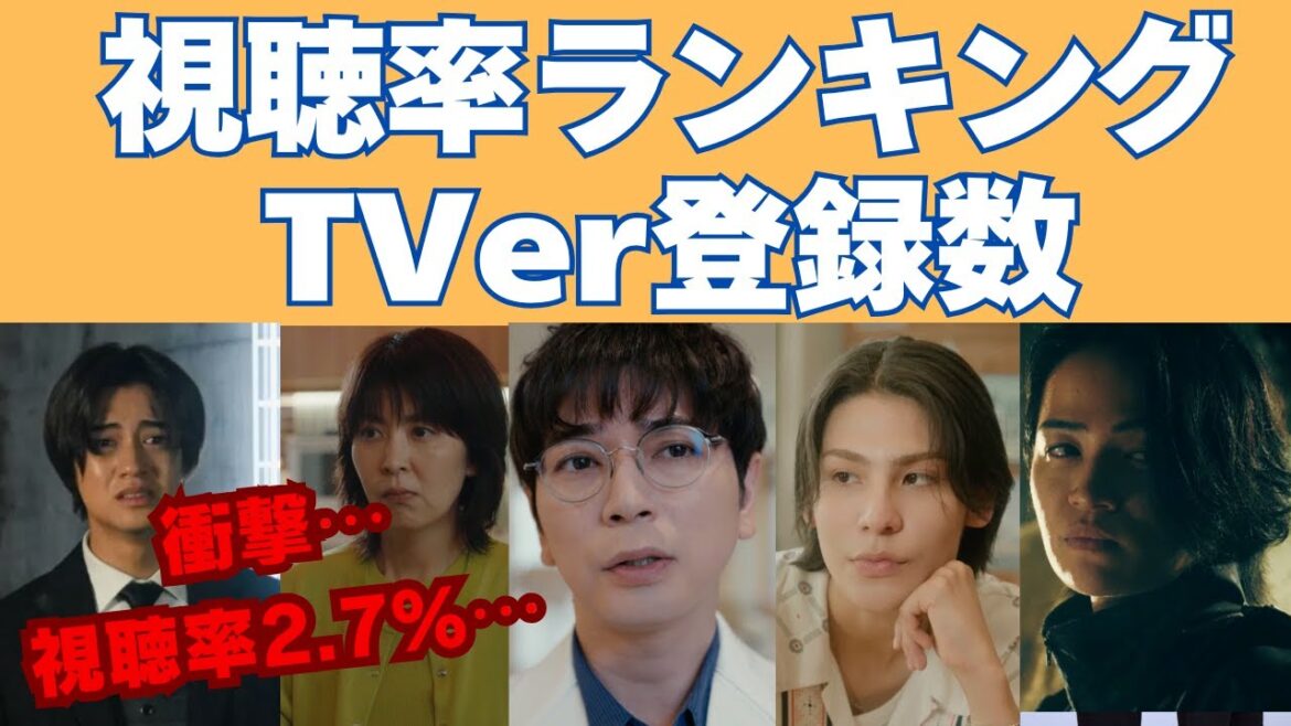 視聴率2.7％…急降下ドラマはどれ？最新視聴率ランキング＆TVer登録数！【夏ドラマ中盤】