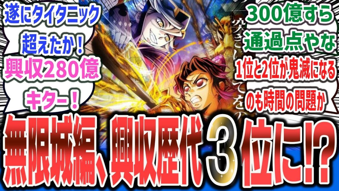 【速報】【超朗報】『鬼滅の刃 無限城編 第一章』興収280億円突破!!『タイタニック』超えで国内歴代興収3位へ!【ネットの反応集】【劇場版 鬼滅の刃 無限城編 第一章 猗窩座再来】#鬼滅 #反応集 【速報】【超朗報】『鬼滅の刃 無限城編 第一章』興収280億円突破!!『タイタニック』超えで国内歴代興収3位へ!【ネットの反応集】【劇場版 鬼滅の刃 無限城編 第一章 猗窩座再来】#鬼滅 #反応集