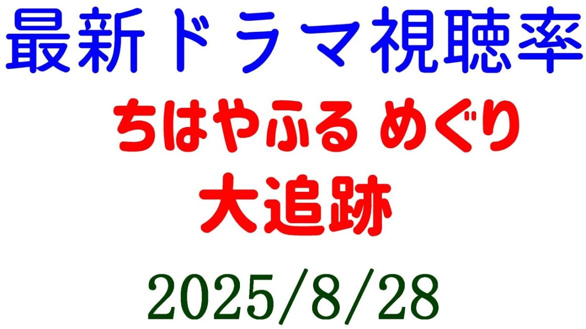 大追跡 ちはやふる めぐり☆視聴率速報☆2025年8月28日