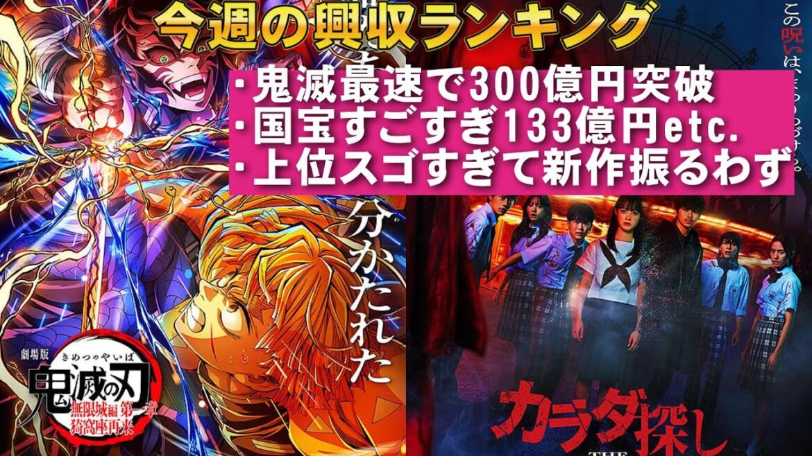 鬼滅がまたも最速記録更新【俺的映画速報Vol.357/第1部】【鬼滅の刃 無限城編  国宝 8番出口 カラダ探し ヒックとドラゴン 遠い山なみの光 考察 興行収入 興収 filmarks】 鬼滅がまたも最速記録更新【俺的映画速報Vol.357/第1部】【鬼滅の刃 無限城編  国宝 8番出口 カラダ探し ヒックとドラゴン 遠い山なみの光 考察 興行収入 興収 filmarks】