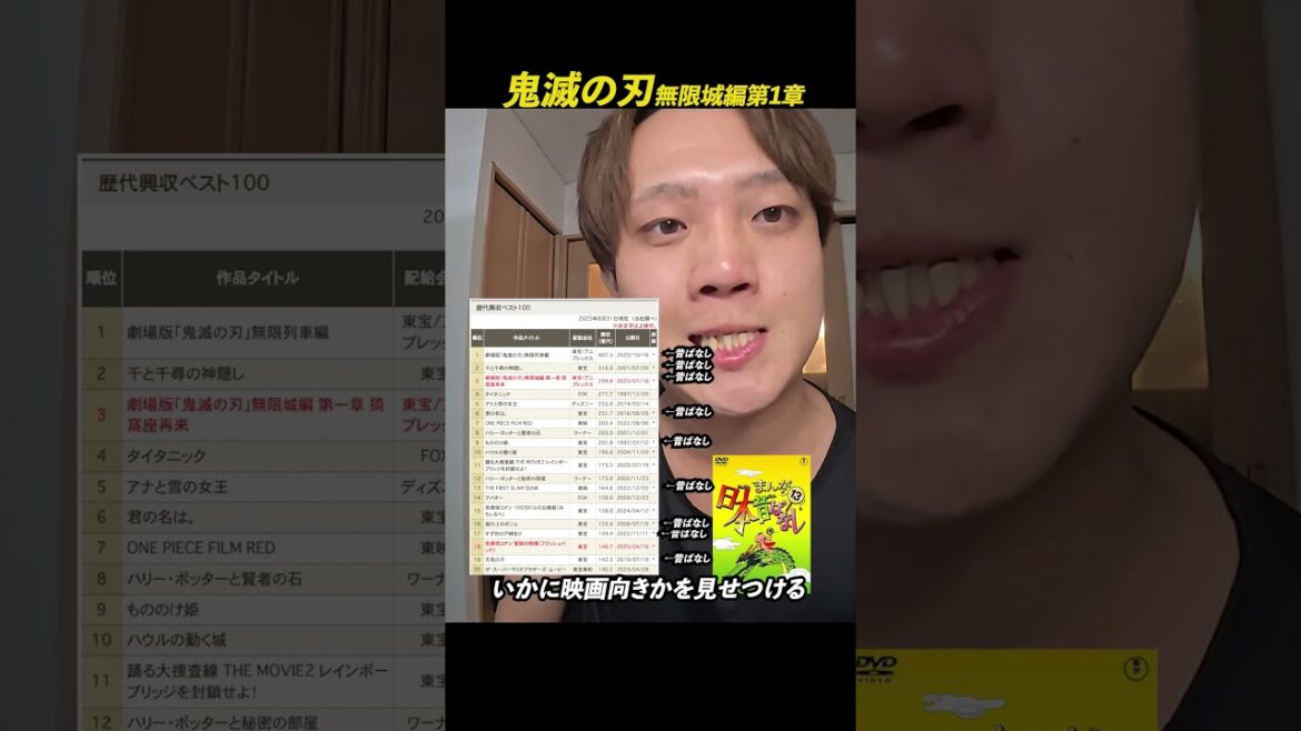 鬼滅映画興行収入300億に迫る！