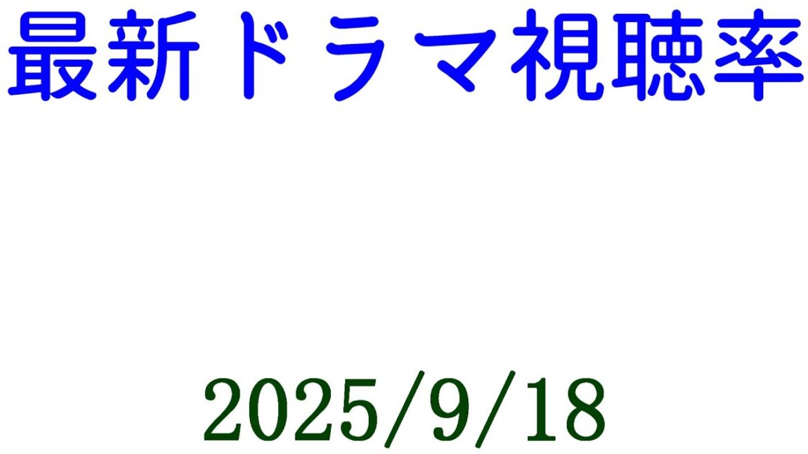 あんぱん 世界陸上！視聴率速報☆2025年9月18日
