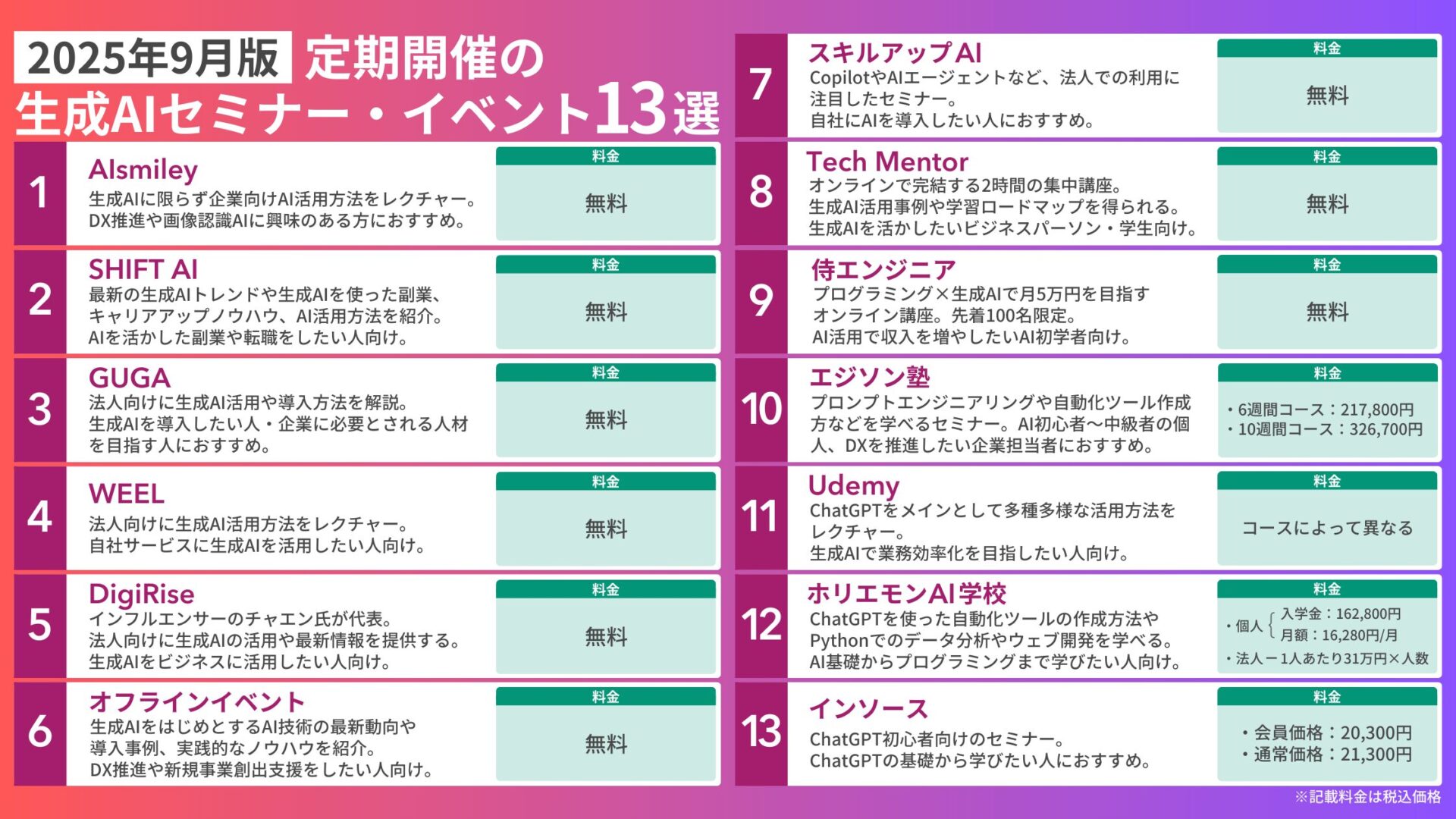 【2025最新】生成AIセミナーおすすめ13選！初心者向け・無料セミナーや選び方も紹介｜SHIFT AI TIMES