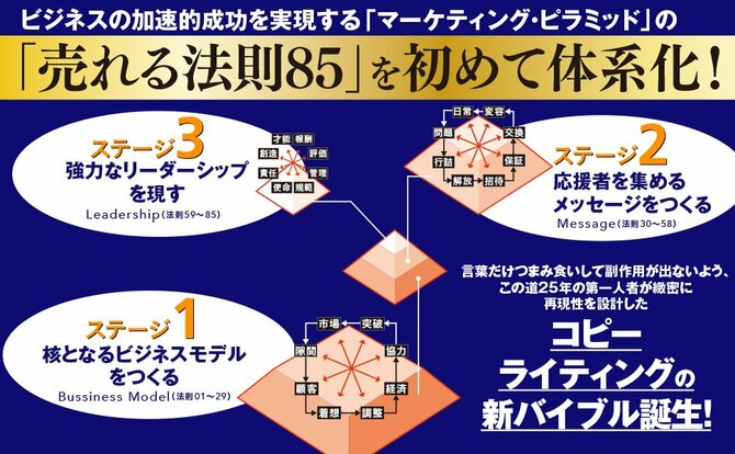 【一発アウト】一生売れない人に共通する特徴・ワースト1