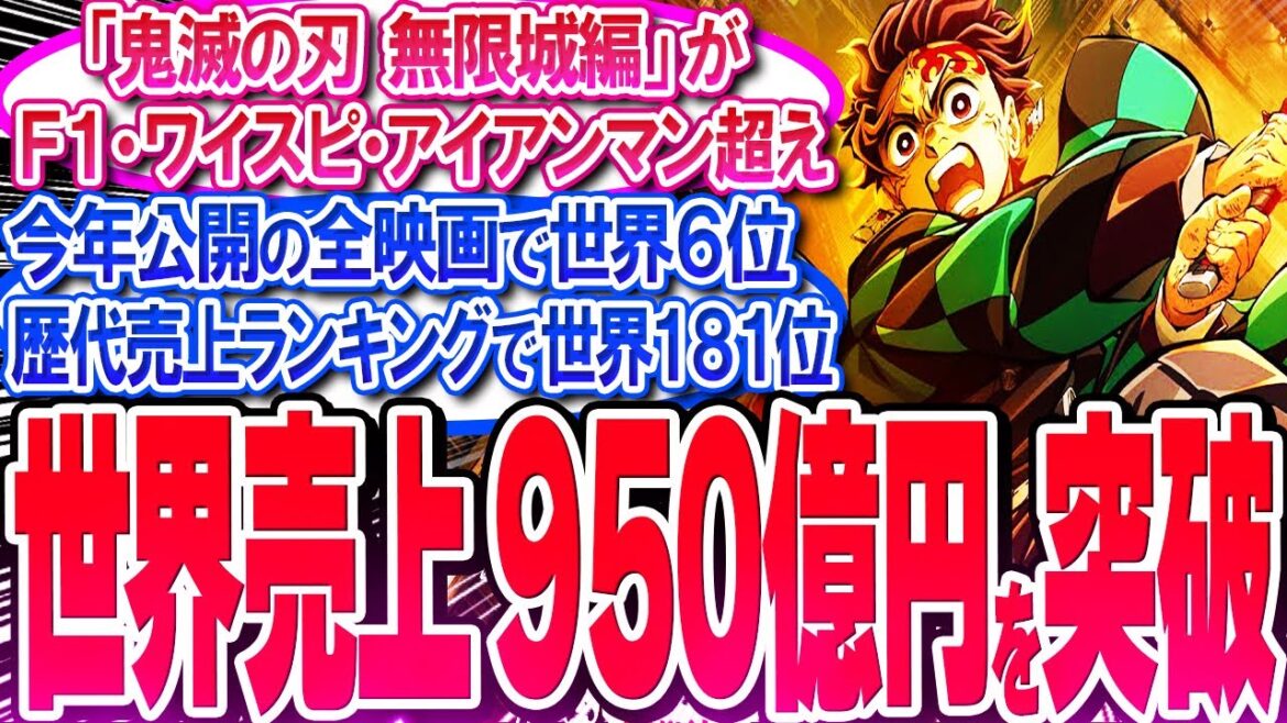 鬼滅映画が世界売上950億円を突破!! 2025年の全映画で世界6位に上昇!!【反応集】【無限城編】【無限列車】【興行収入】【竈門炭治郎】【猗窩座】【煉獄】【胡蝶しのぶ】【童磨】【冨岡義勇】【総集編】 鬼滅映画が世界売上950億円を突破!! 2025年の全映画で世界6位に上昇!!【反応集】【無限城編】【無限列車】【興行収入】【竈門炭治郎】【猗窩座】【煉獄】【胡蝶しのぶ】【童磨】【冨岡義勇】【総集編】