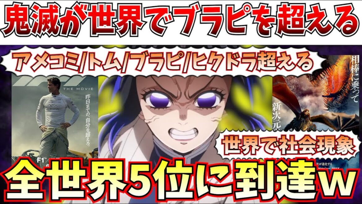 【朗報】遂に世界5位へ…鬼滅がF1とヒックとドラゴンを超えて全世界ランキングで5位へ…残す作品はあと4つ…【劇場版「鬼滅の刃」無限城編 第一章 猗窩座再来/チェンソーマン レゼ篇】 【朗報】遂に世界5位へ…鬼滅がF1とヒックとドラゴンを超えて全世界ランキングで5位へ…残す作品はあと4つ…【劇場版「鬼滅の刃」無限城編 第一章 猗窩座再来/チェンソーマン レゼ篇】