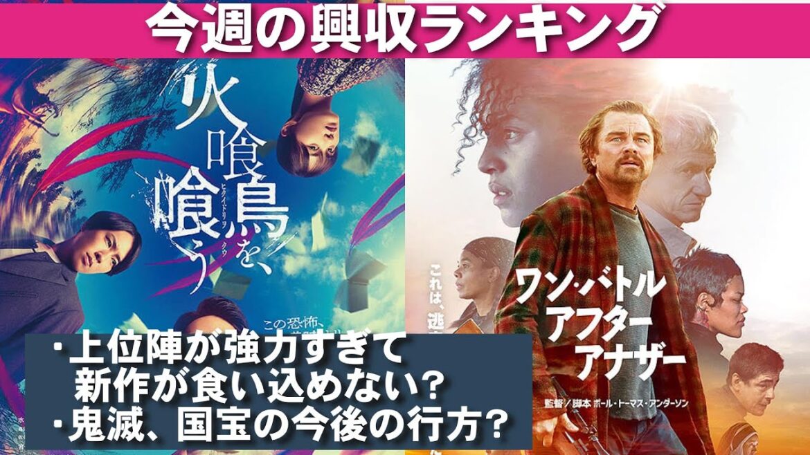 鬼滅、国宝の今後の興収は！？【俺的映画速報Vol.341】【鬼滅の刃 無限城編 ワン・バトル・アフター・アナザー 火喰鳥を、喰う 宮舘涼太 考察 興行収入 興収 filmarks】