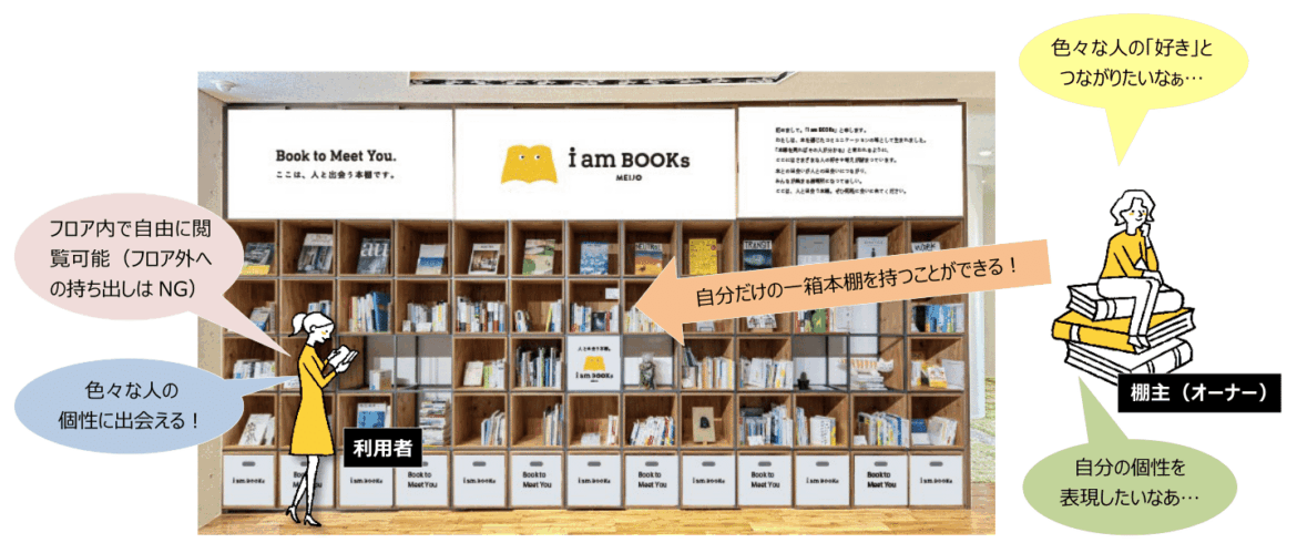 【名城大学】シェア本棚「i am BOOKs MEIJO」の一箱本棚オーナーを募集します! | NEWSCAST 【名城大学】シェア本棚「i am BOOKs MEIJO」の一箱本棚オーナーを募集します! | NEWSCAST