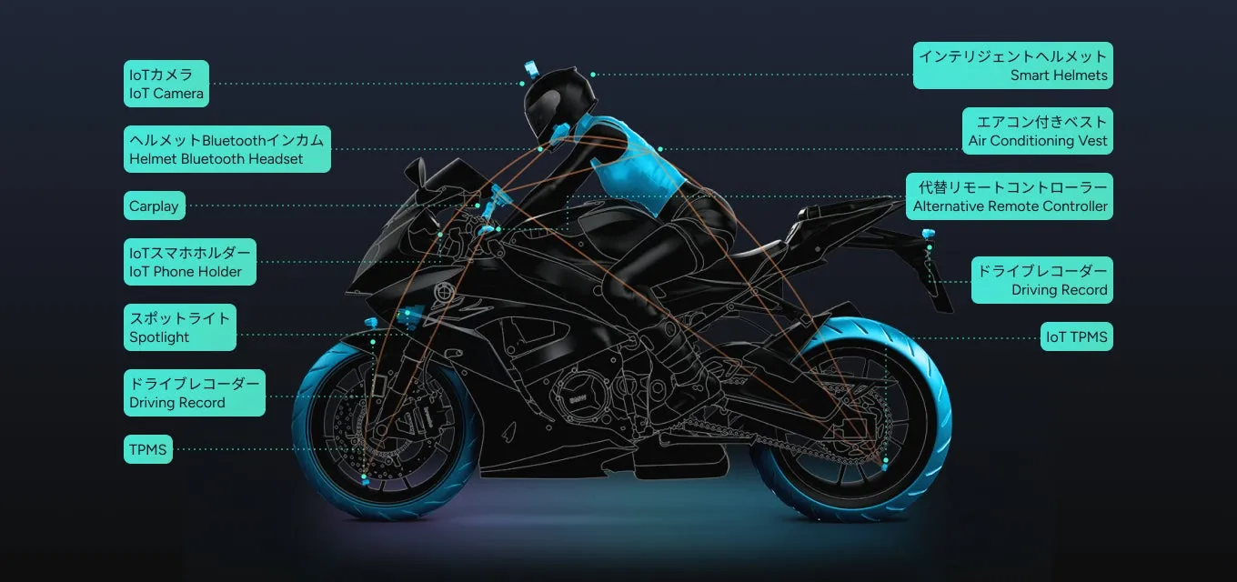 バイクにIoT機器が搭載されているイラスト